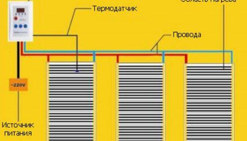 schéma de pose d'un chauffage au sol sous parquet