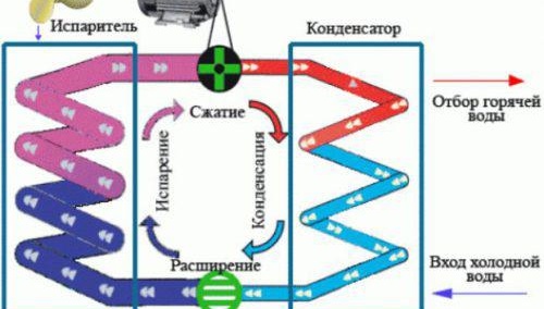principe de fonctionnement du chauffage de l'air