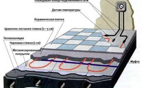 caractéristiques du système de chauffage par le sol
