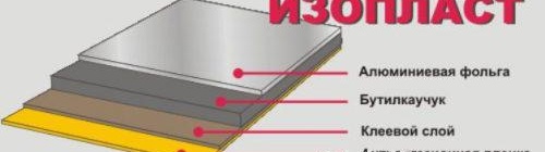 isoplast insonorisant