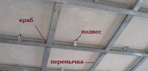 ossature métallique pour faux plafond