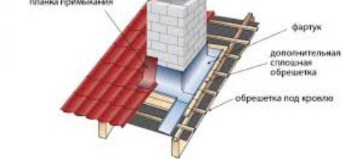 cheminée lors de la pose d'ardoise