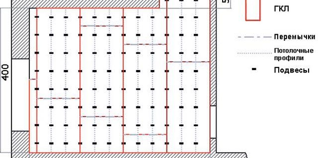 Schéma d'un cadre métallique en nid d'abeille Schéma d'un cadre métallique en nid d'abeille