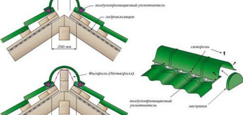 pose de faîtage de toit