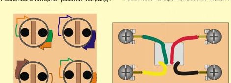 Comment les prises téléphoniques, internet et TV sont installées et connectées