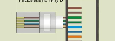 Raccordement d'un fil de réseau Internet à des bornes - couleurs des fils