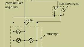 Comment installer et connecter un lustre, schéma de connexion d'un lustre photo