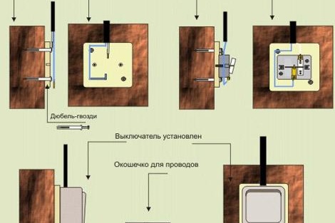 Comment installer une photo de commutateur de câblage ouvert