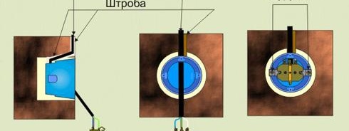 Boîtes de prises de montage