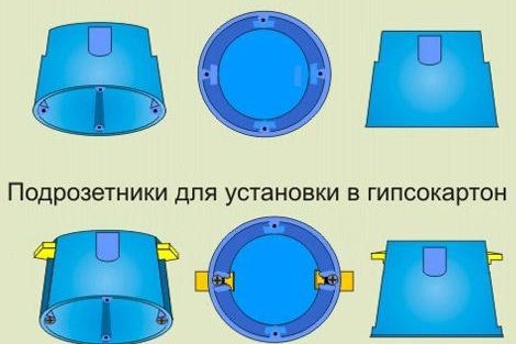 L'installation des interrupteurs de câblage cachés est effectuée dans des prises spéciales photo