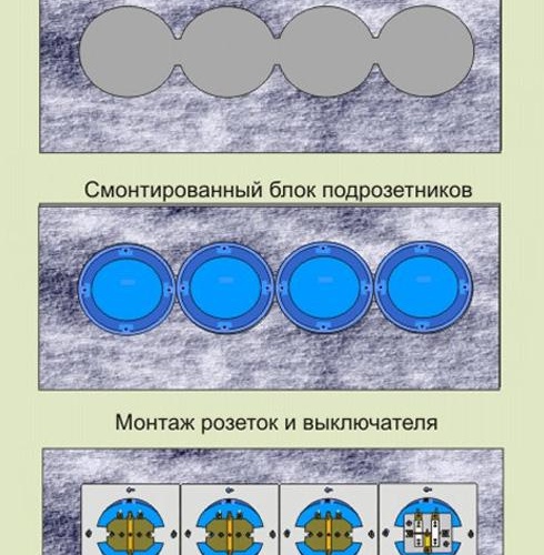Préparation des évidements dans le mur et installation des prises et interrupteurs Préparation des évidements dans le mur et installation de prises et d'un interrupteur photo