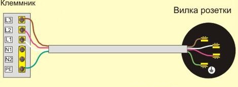 Raccordement d'une cuisinière électrique à une ligne électrique triphasée photo