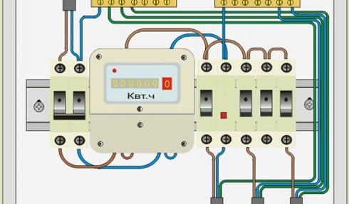 Zéro connexion commune Connexion photo totale zéro