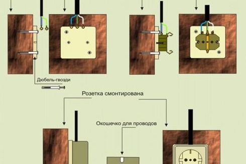 Connexion des fils à une prise de câblage ouverte photo