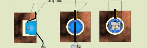 Fourniture de fil et photo de connexion