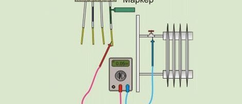 Trouver une photo de fil de terre