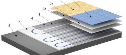 Système de plancher chauffant à eau en polystyrène Système de plancher chauffant à eau en polystyrène