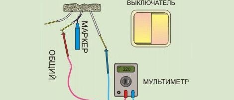 Marquer le fil avec un marqueur