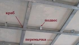 Plafond en plaques de plâtre à faire soi-même