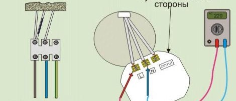 Vérification de la tension avec une photo de multimètre