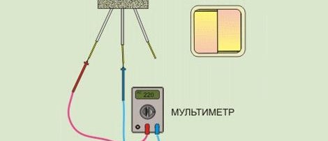 Vérifier la tension entre les fils marqués