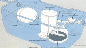 Réparation de toilettes à faire soi-même