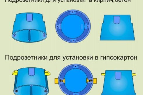 Photo de câblage caché des prises