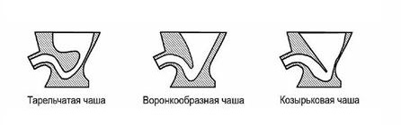 types de chasse d'eau