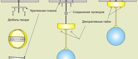 Photo du schéma de montage du lustre