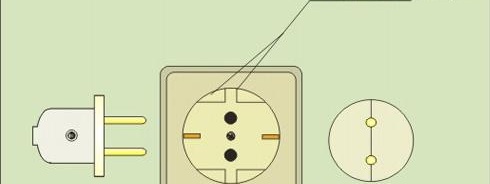 Les prises soviétiques ne conviennent pas aux prises de style européen photo