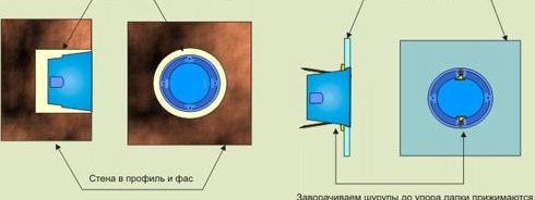 Installation des boîtes de prises au ras de la photo murale