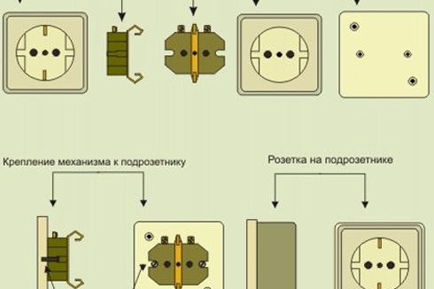 Installation de prises dans des circuits de câblage ouverts photo