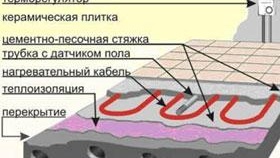 Appareil de chauffage au sol électrique photo