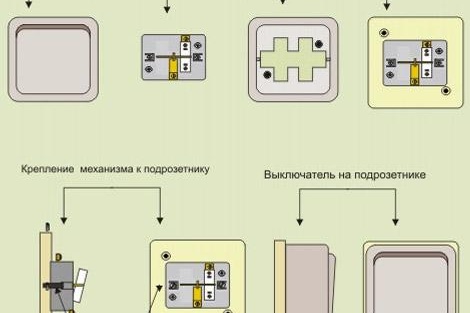 Ouvrir la photo de l'interrupteur de câblage