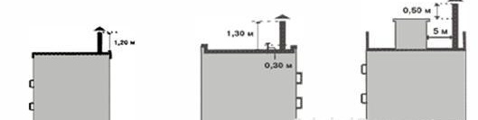 hauteur de tuyau dans un immeuble à appartements