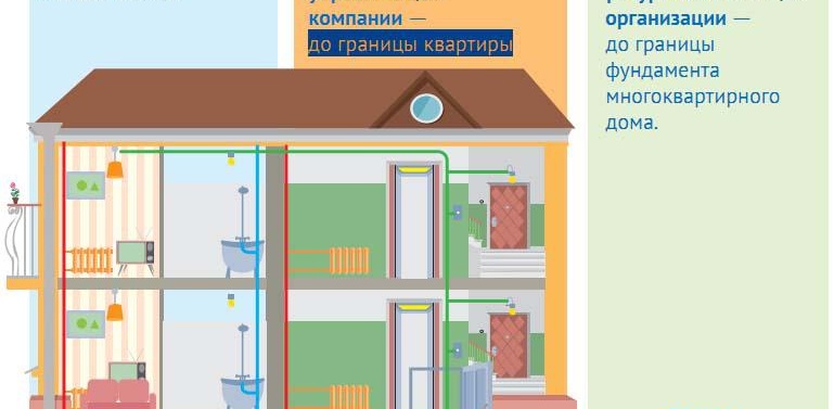 Les domaines de responsabilité