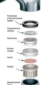 aérateur-dlya-smesitelya-7