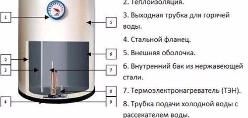 Chaudière "Ariston"