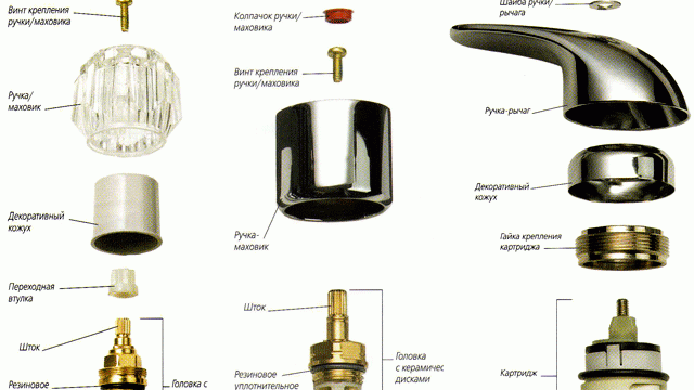 Schéma d'assemblage de la grue