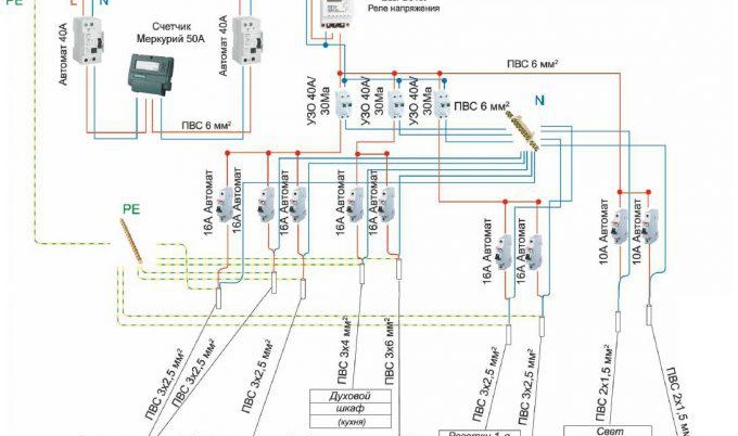 blindage distribution 220 volts