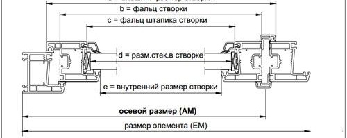 Fenêtre à double guillotine