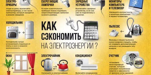 Du point de vue de l'économie d'électricité