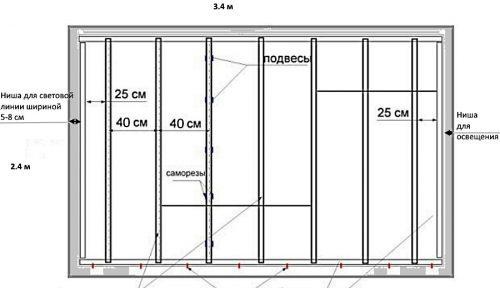 Chertej potolka iz gipsokartona s podsvetkoy