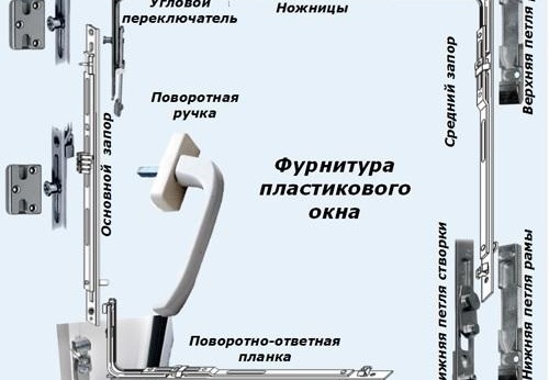 fenêtres de meubles