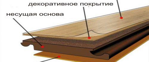 Couches stratifiées