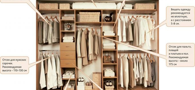 placard de remplissage