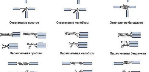 options de torsion de fil