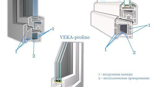 Les meilleures fenêtres en PVC