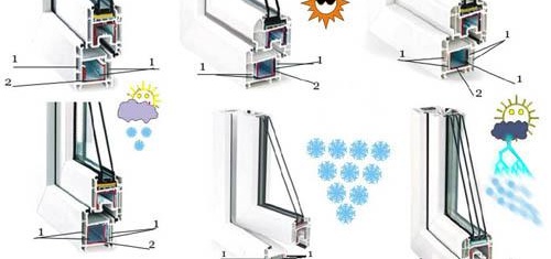 Profilés de fenêtre en plastique