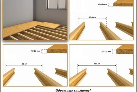Technologie d'installation des panneaux OSB